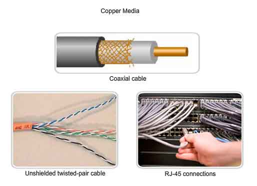 copper media coaxial and unshielded twisted-pair cables RJ-45 connections