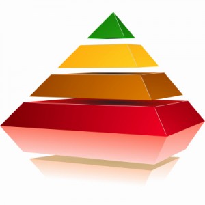 illustration of a pyramid with four colored levels